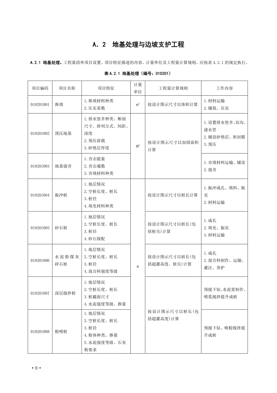 A2 地基处理与边坡支护工程_第1页