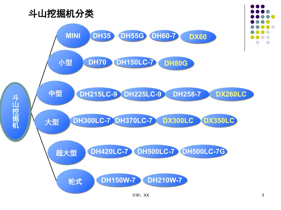 挖掘机基础知识_第3页