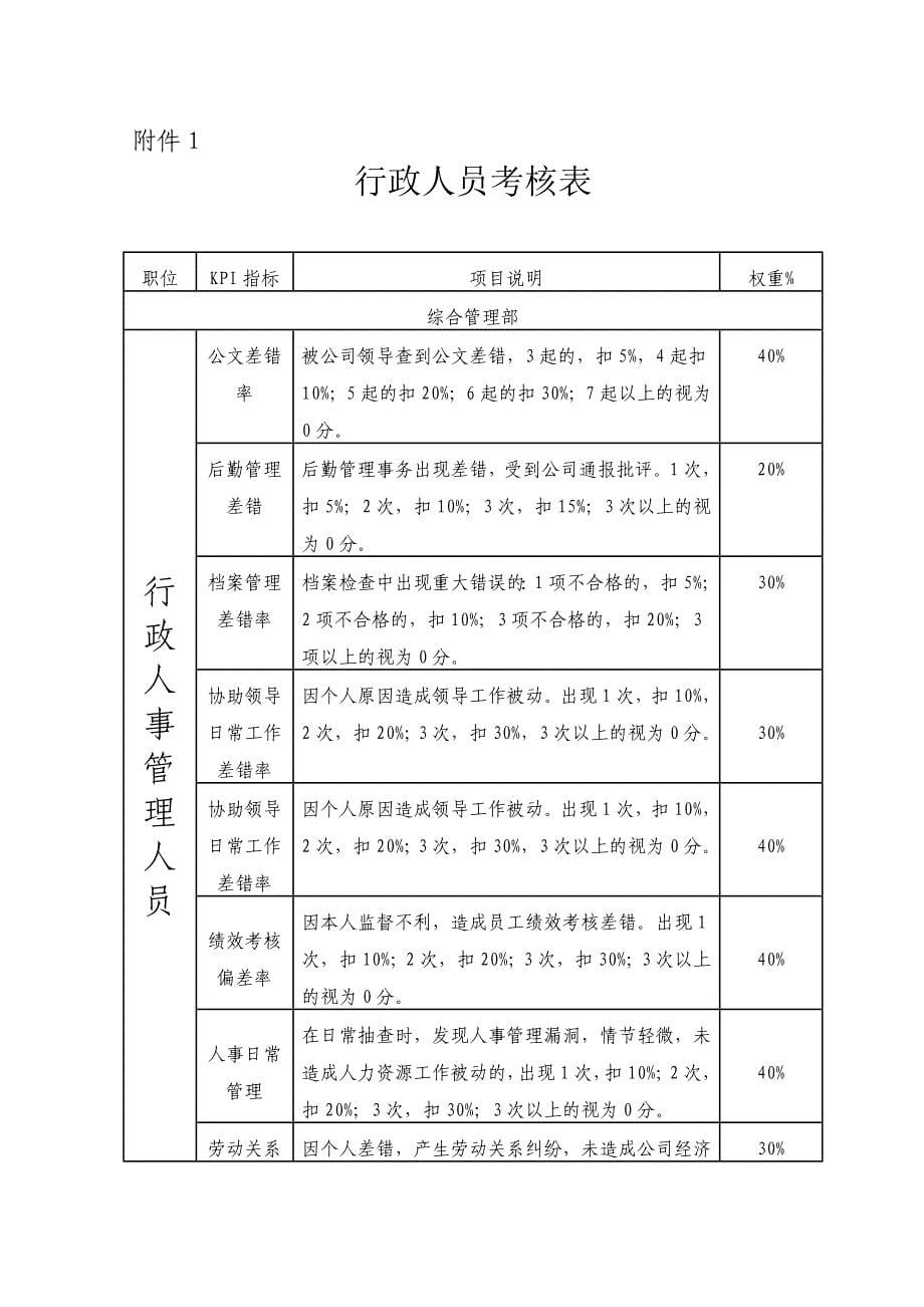 假日旅行社有限公司绩效考核管理制度资料_第5页