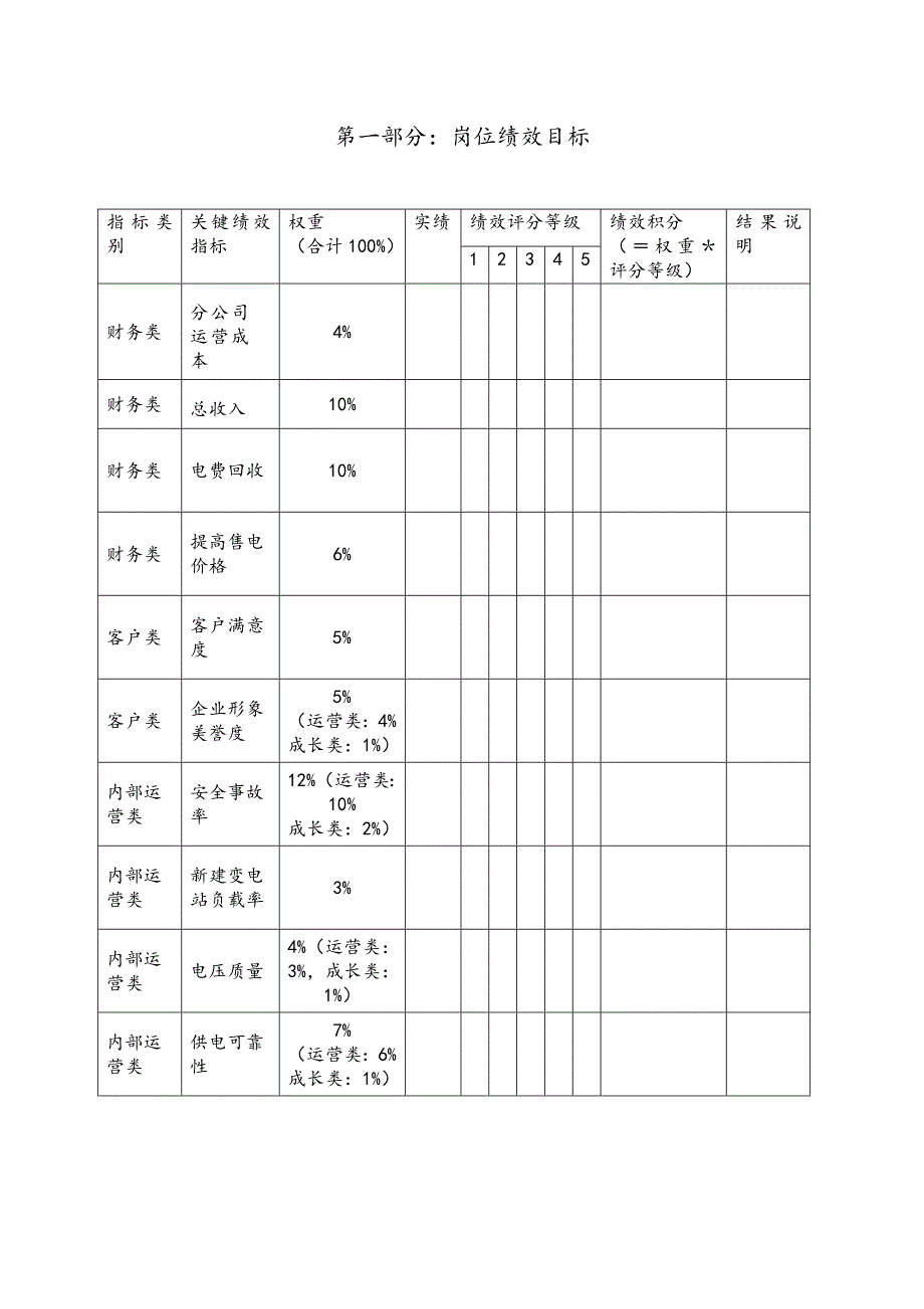 上海市电力公司绩效合同_第4页