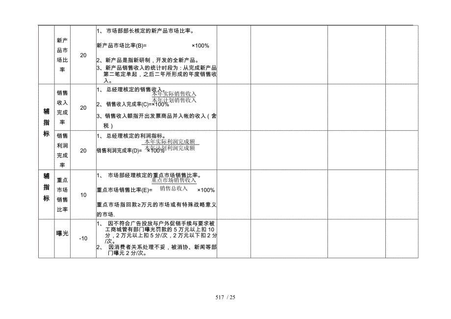 市场部部长岗位考核表汇编_第5页