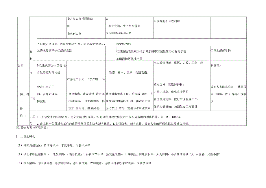 高三地理史上自然灾害答题模板_第3页