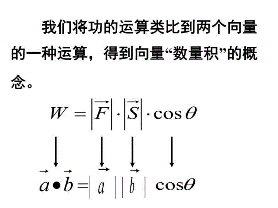 最新平面向量数量积的物理背景及其含义2PPT课件PPT课件_第3页