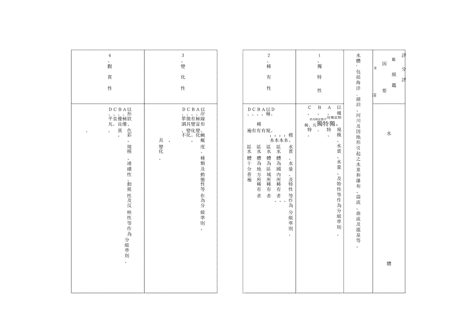 附表一风景特定区评监基准_第3页