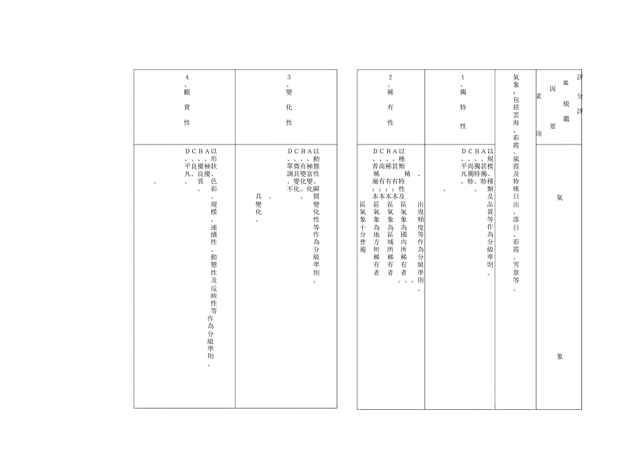 附表一风景特定区评监基准_第4页