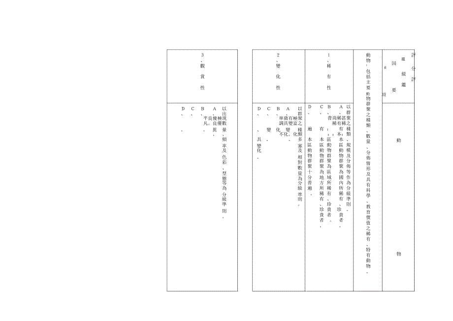 附表一风景特定区评监基准_第5页