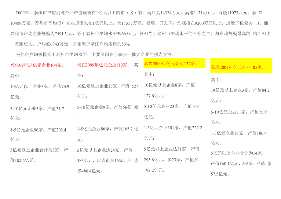 泰州规模企业分布_第1页