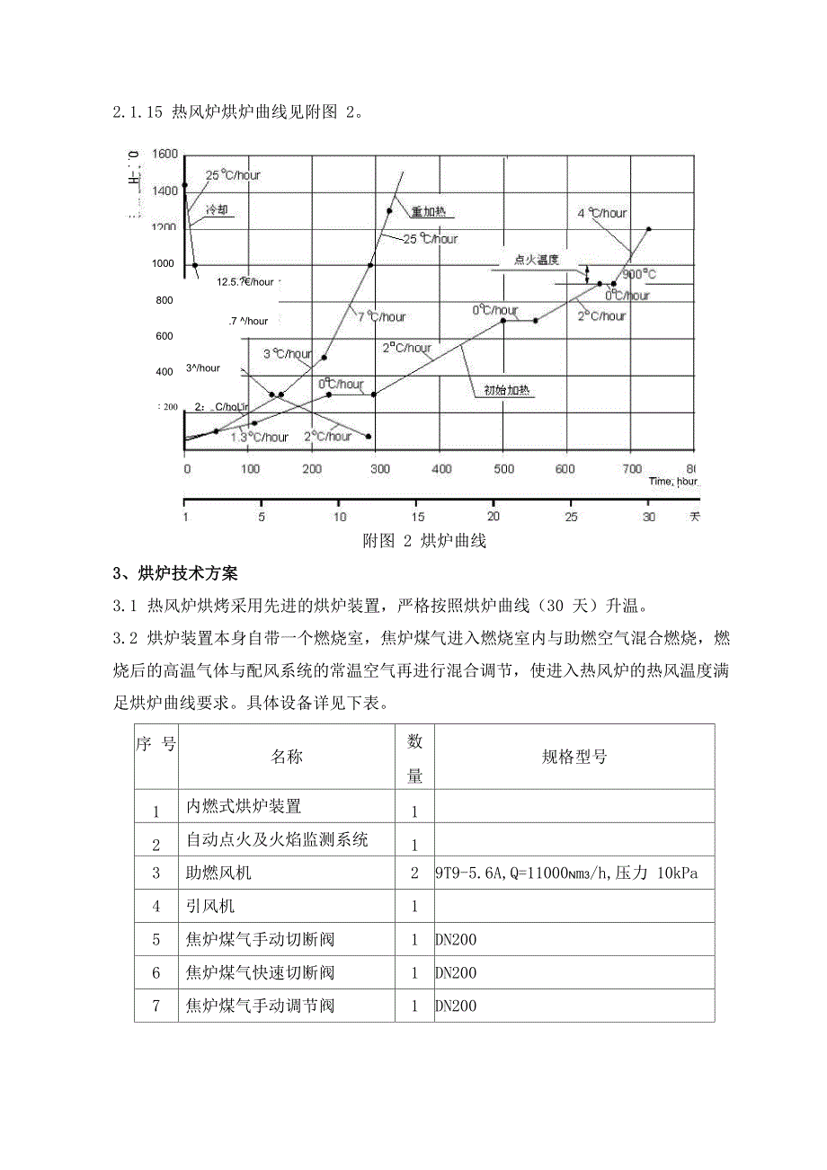 硅砖热风炉烘炉方案_第3页