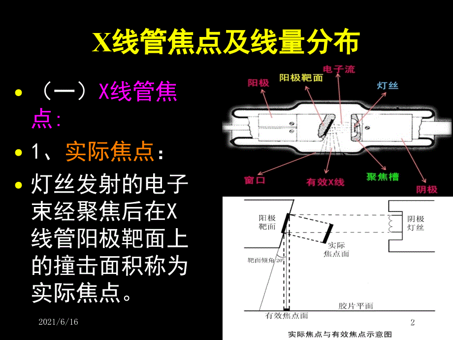 X线管焦点及线量分布授课_第2页