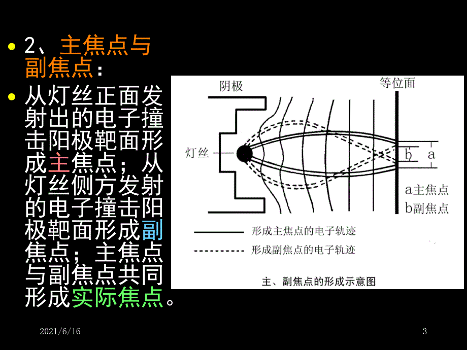 X线管焦点及线量分布授课_第3页