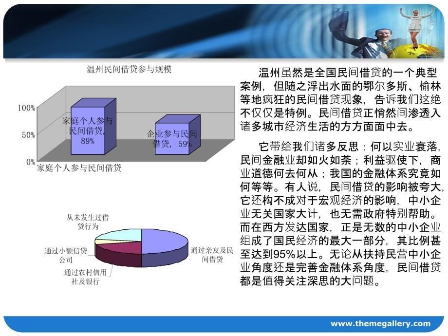 宏观经济知识分析民间借贷_第5页