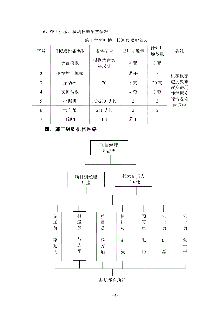 承台专项施工方案.doc_第4页