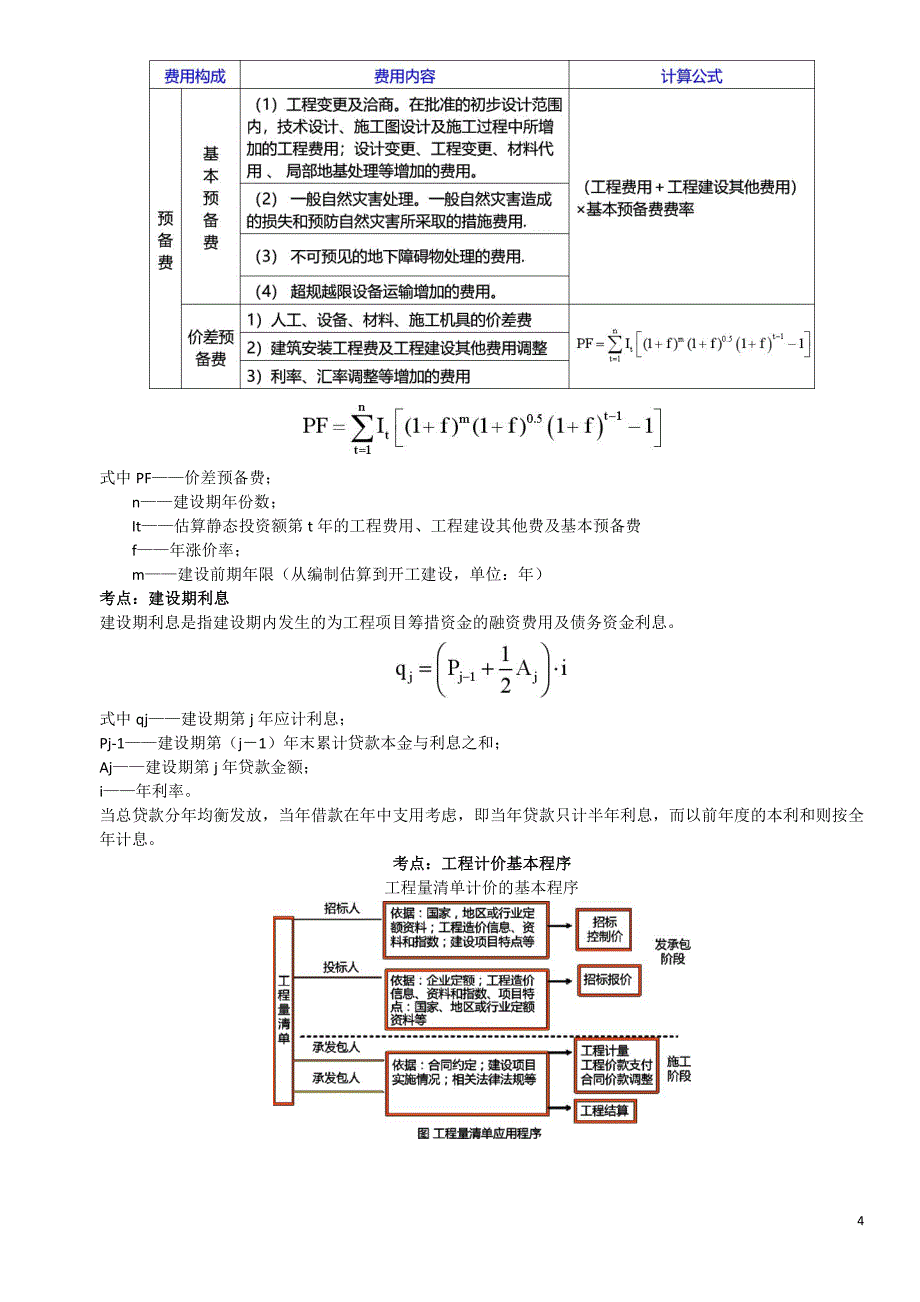 备考2021年造价工程师《工程计价》考前必背重点_第4页