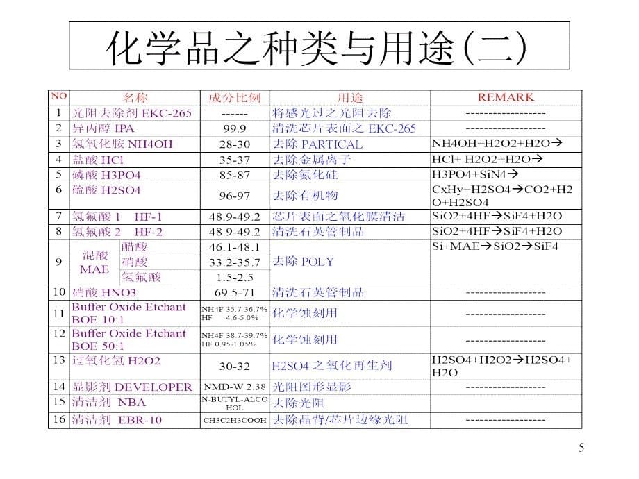 化学品供应系统简介课件_第5页