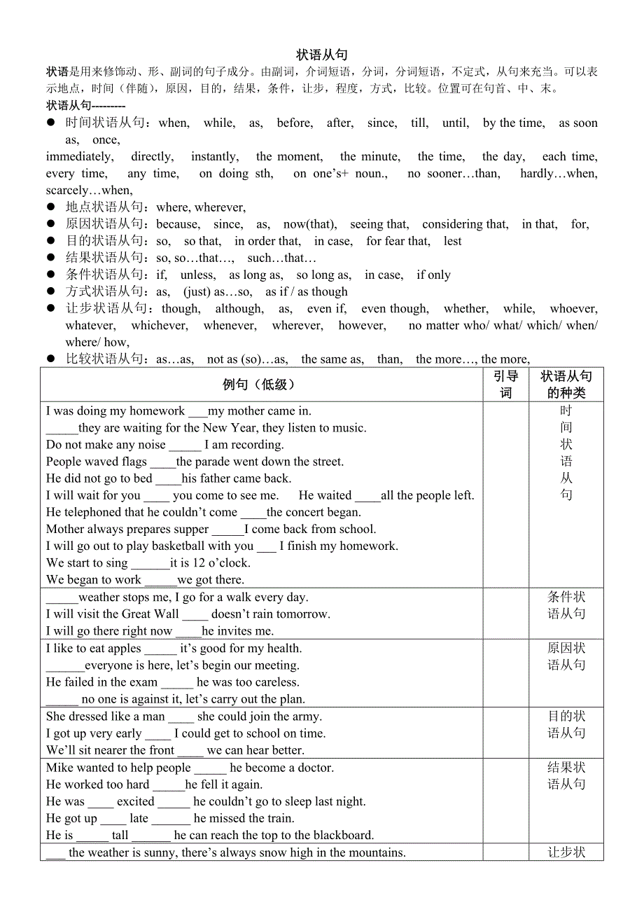 高中英语状语从句详解表格例句.doc_第1页