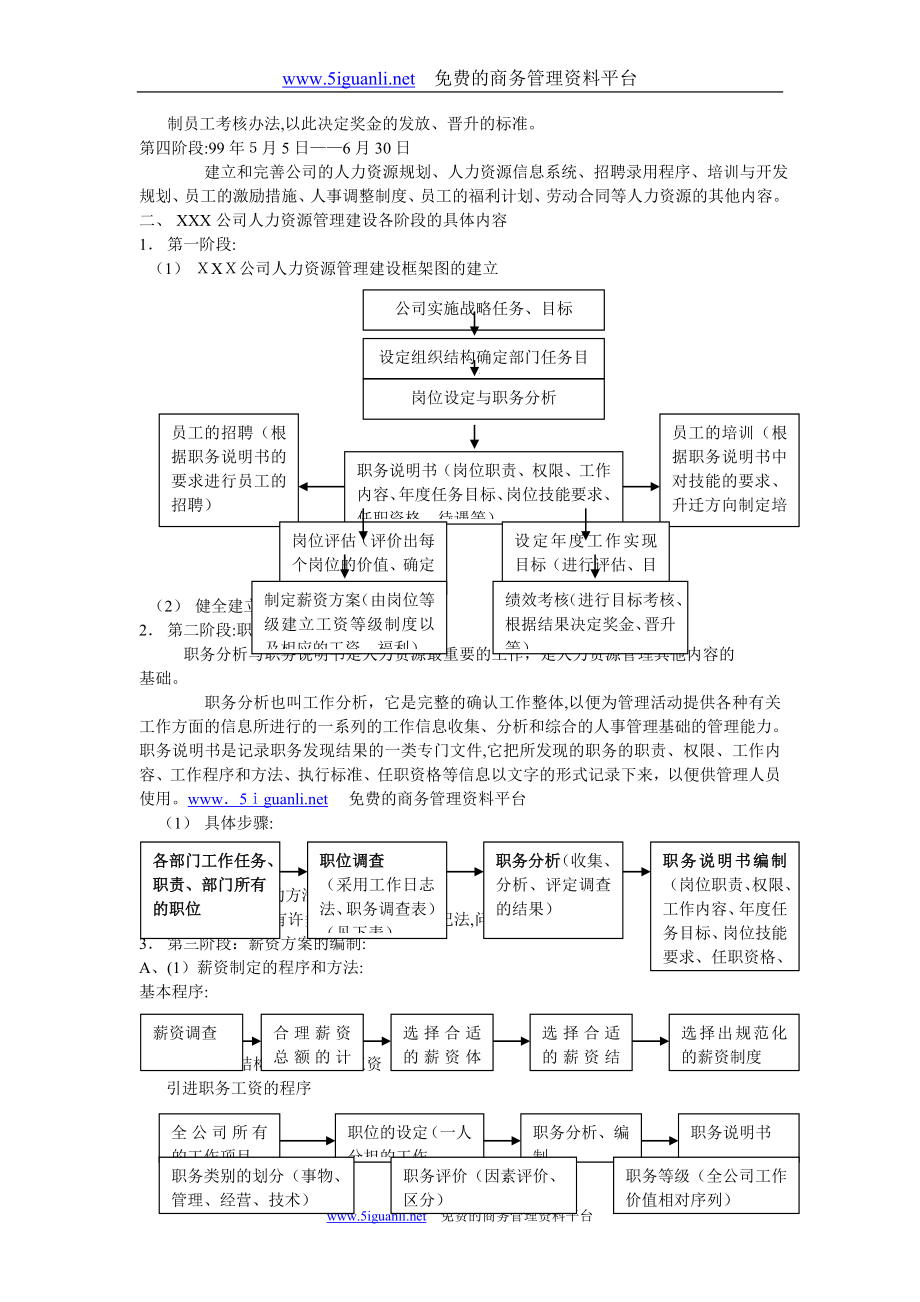 人力资源管理制度表格全套样本_第2页