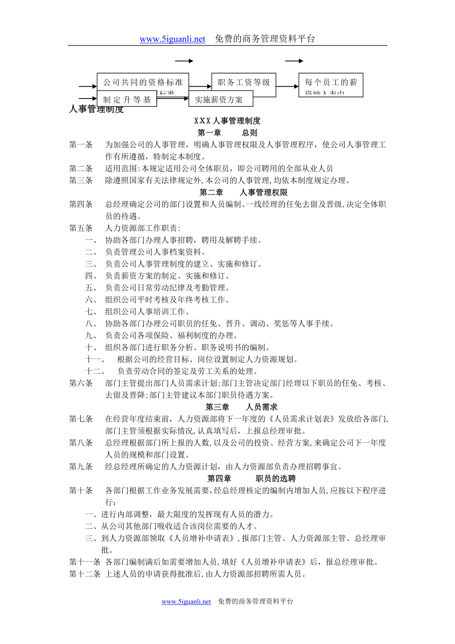 人力资源管理制度表格全套样本_第3页