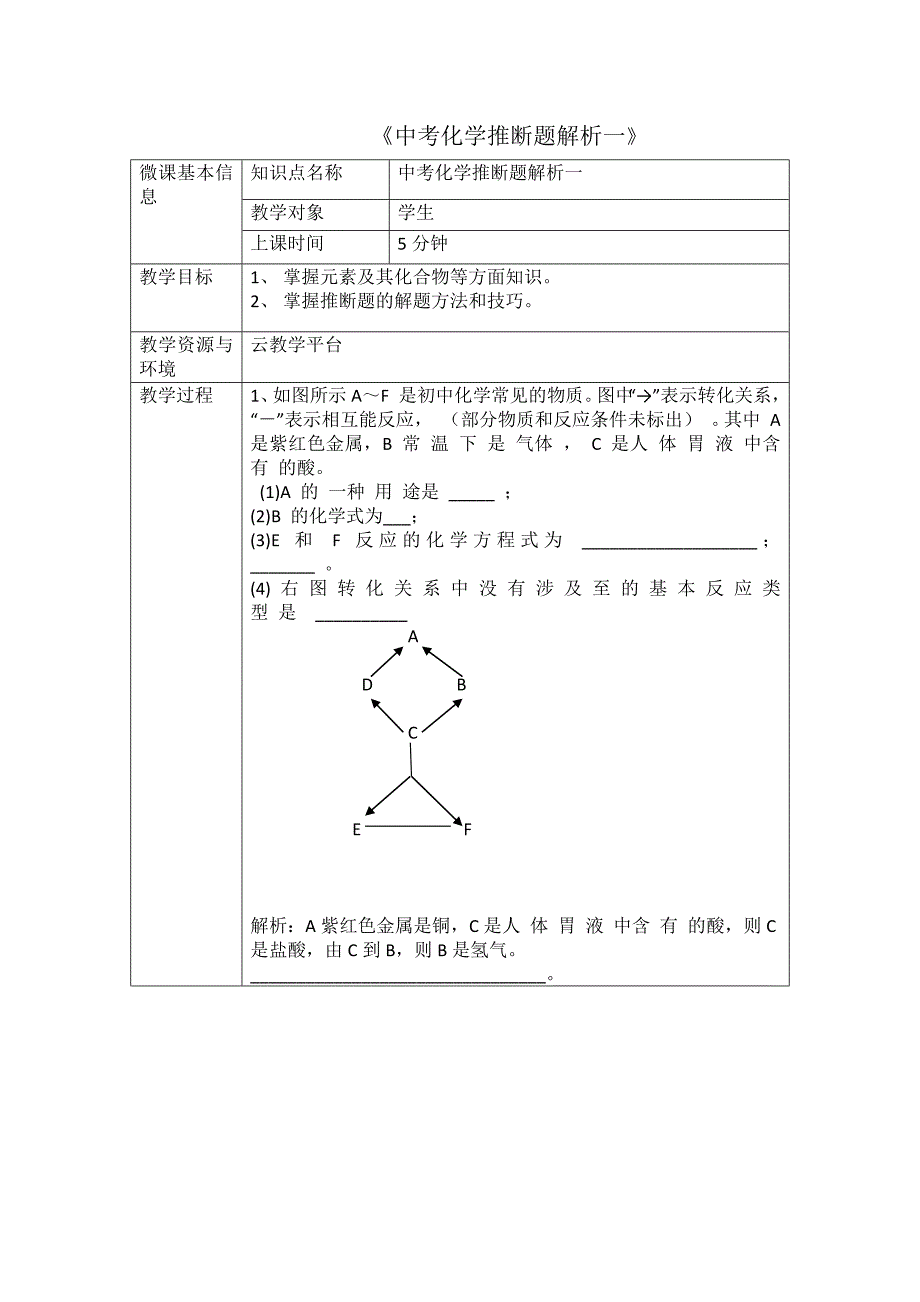 中考化学推断题试题讲解_第1页