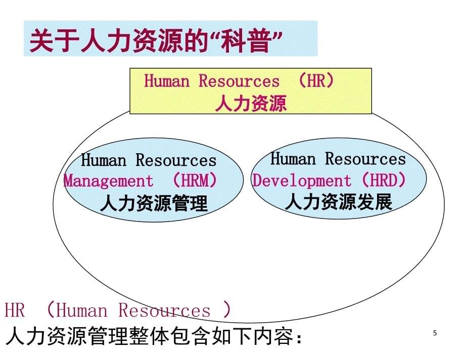 团队建设与团队激励课堂PPT_第5页