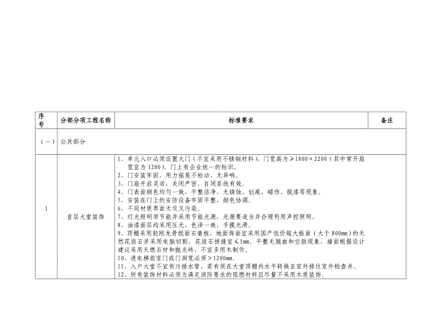 花园洋房和小高层住宅细部交付标准_第2页