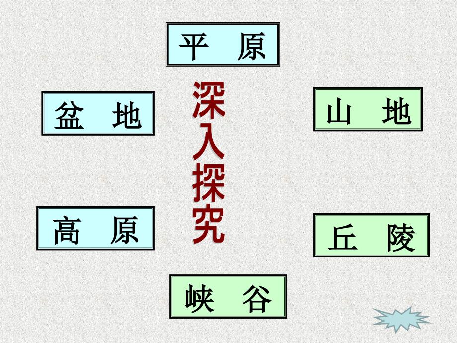 地球表面的地形课件_第3页