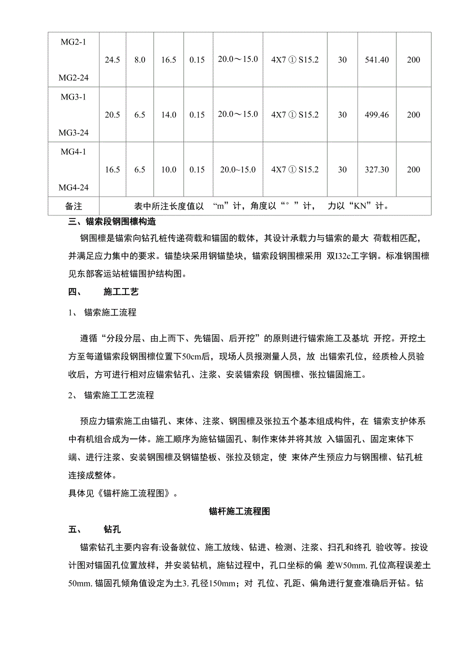 锚索安装、张拉技术交底_第3页