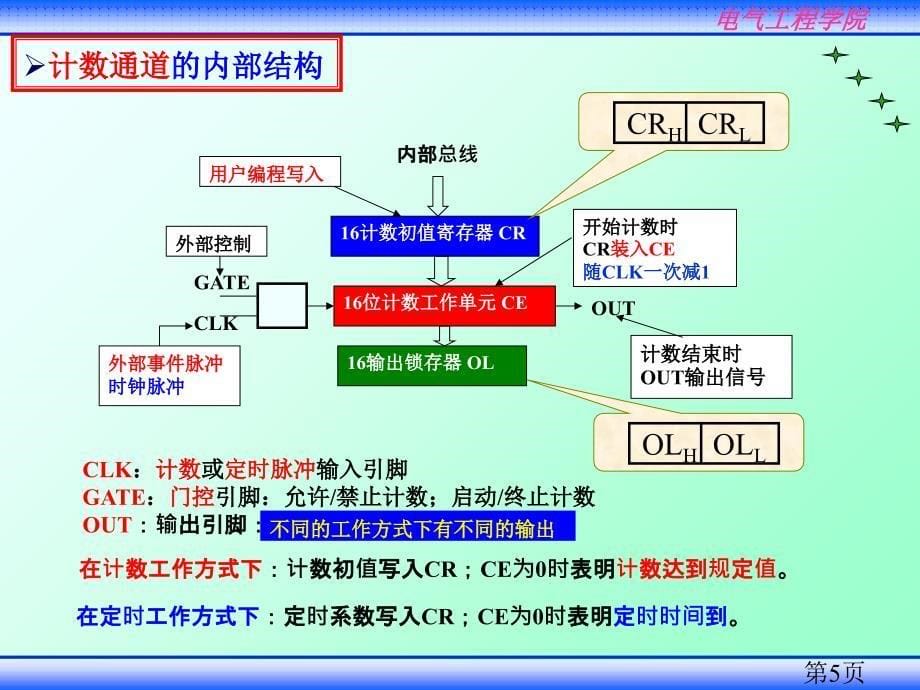 可编程定时器计数器8254及其应用课件_第5页