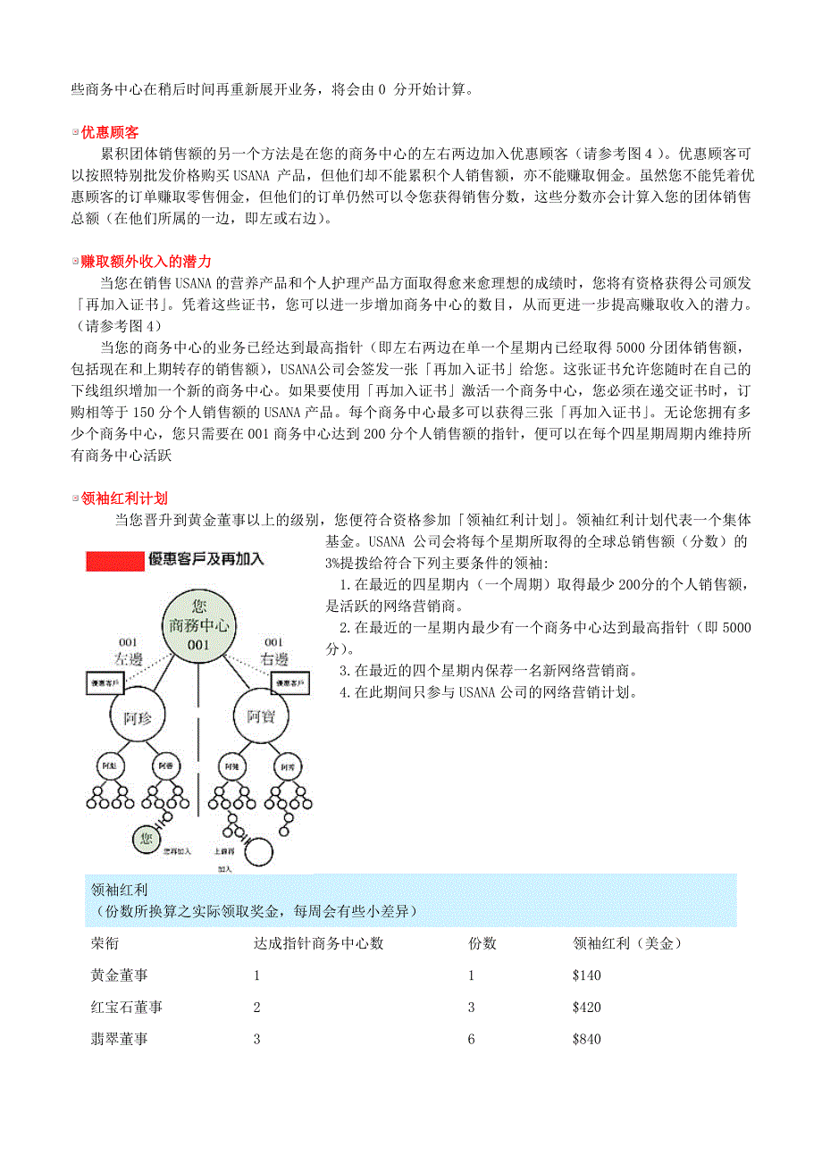 优莎娜葆婴奖金制度最新详解.doc_第3页