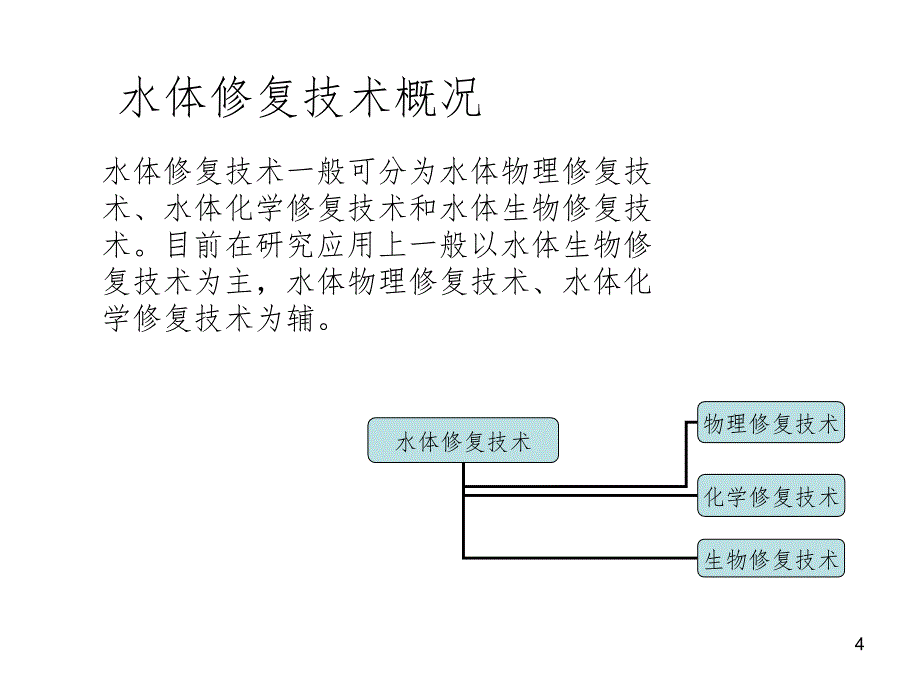 水体修复技术PPT课件_第4页