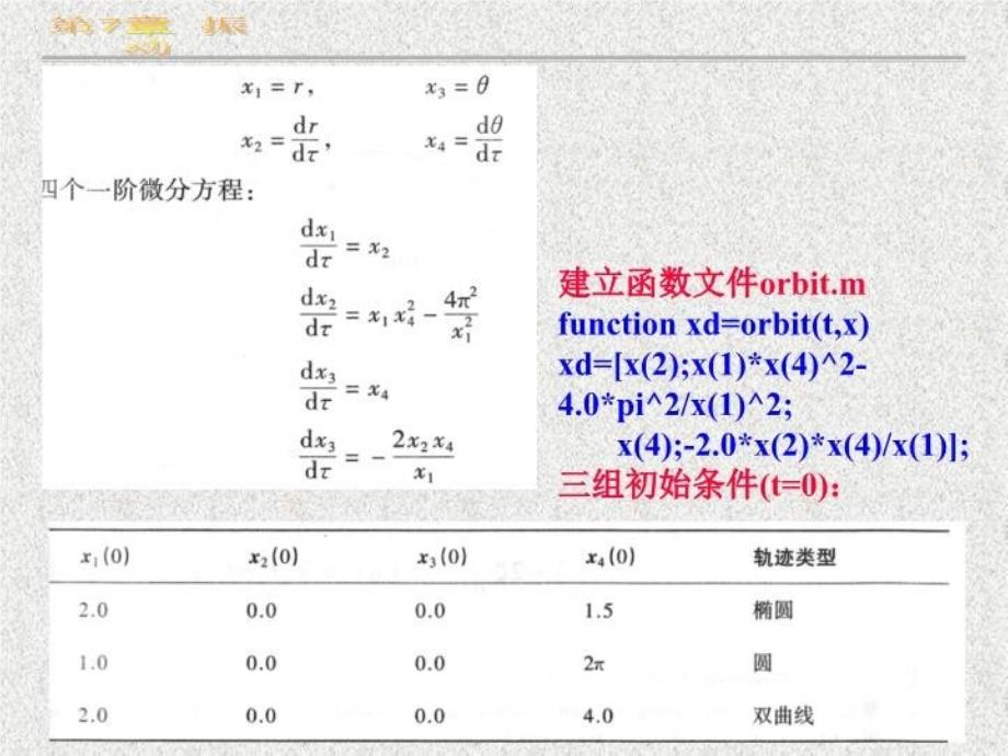 MATLAB第7章 振动上课讲义_第3页