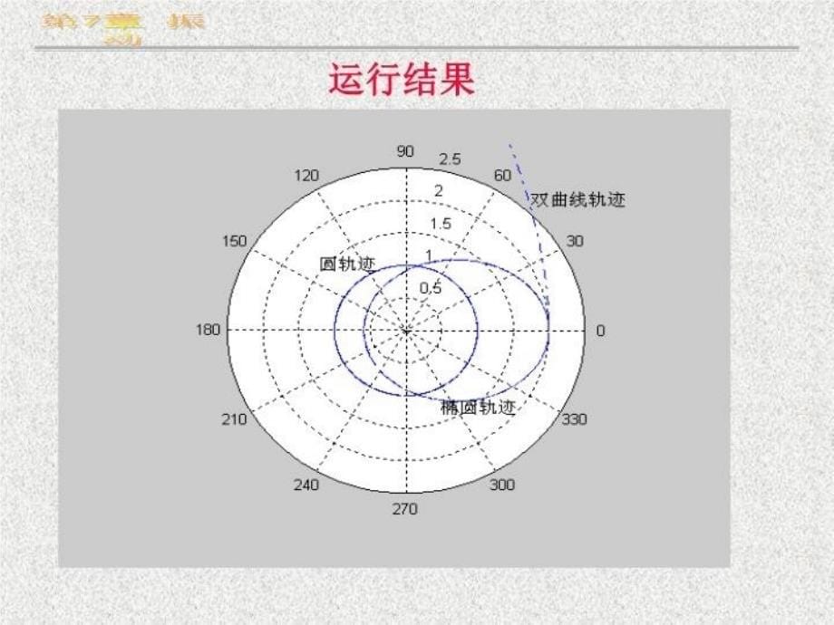 MATLAB第7章 振动上课讲义_第5页