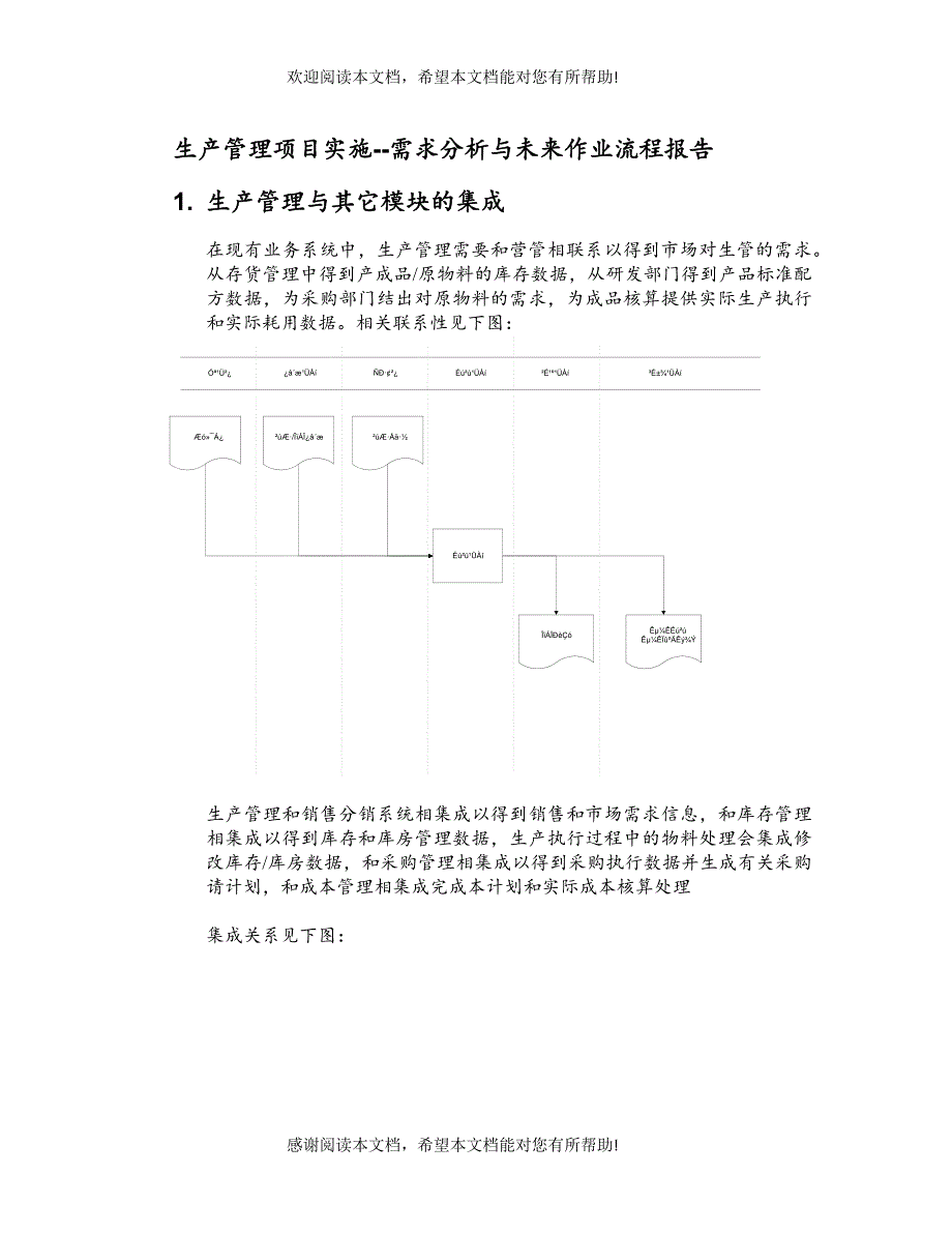 生产管理主要业务流程与模块集成_第1页