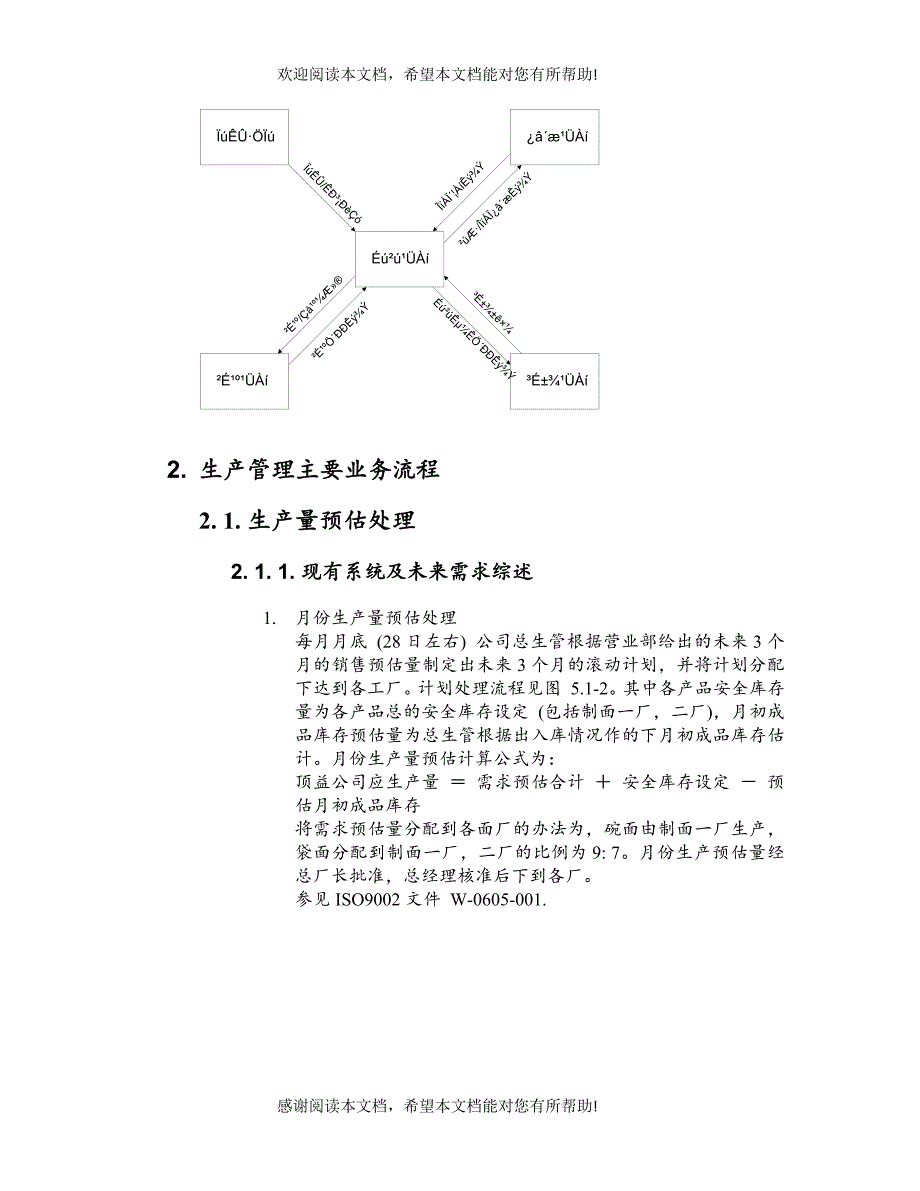 生产管理主要业务流程与模块集成_第2页