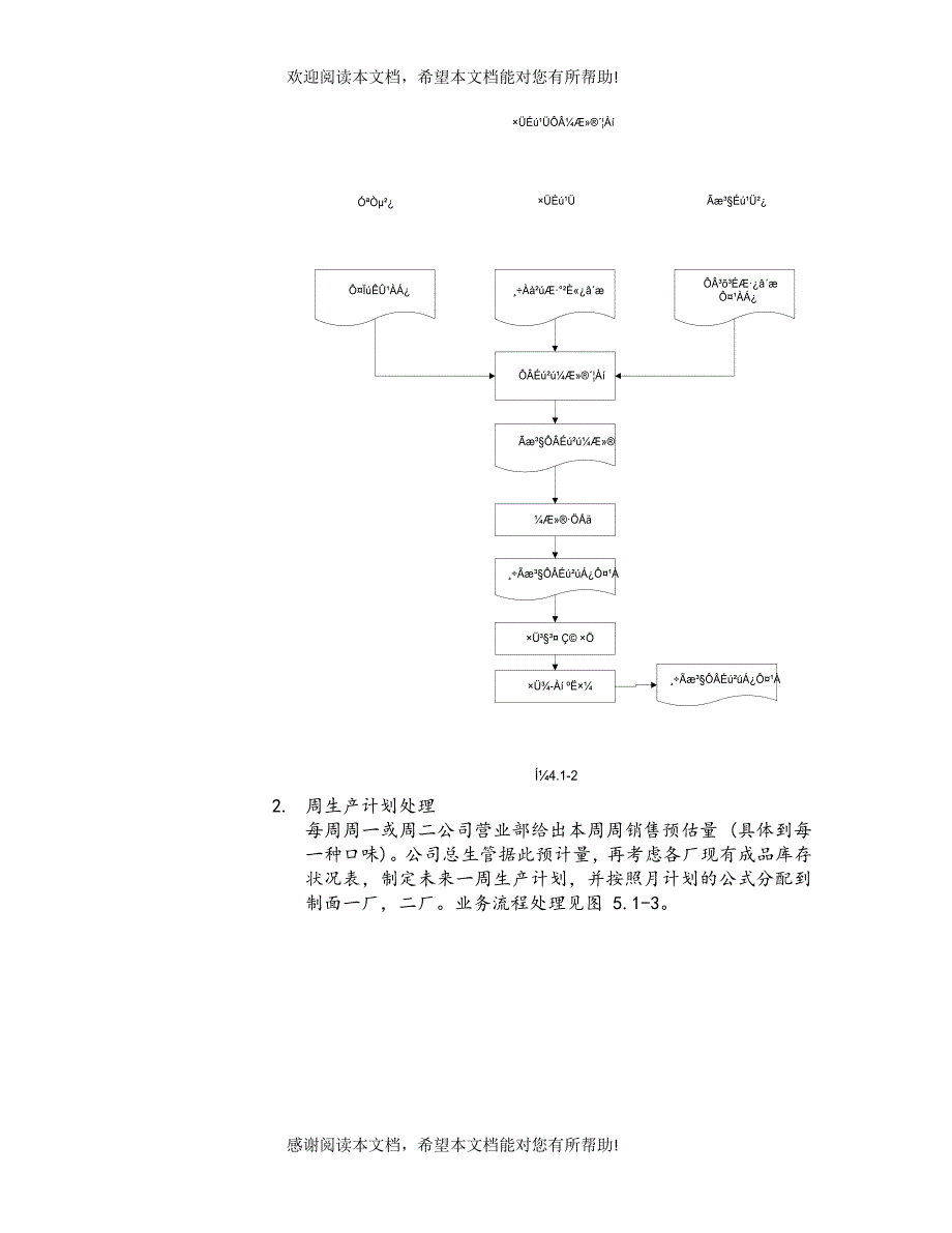 生产管理主要业务流程与模块集成_第3页