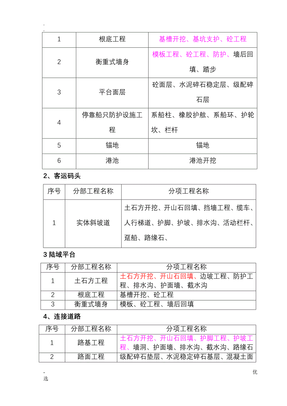 水工分部分项工程划分_第3页