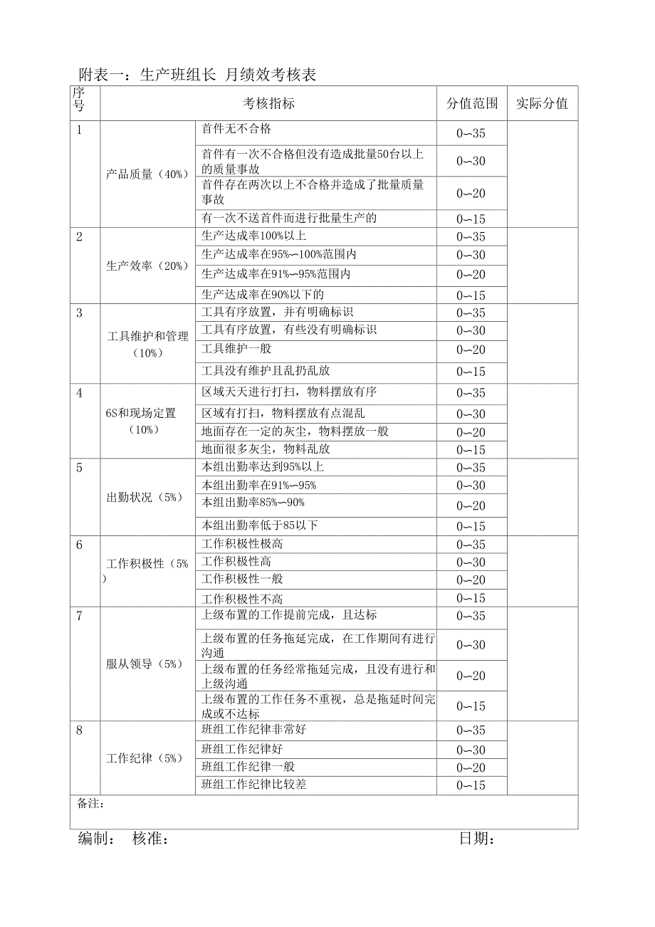 班组长考核管理办法_第3页