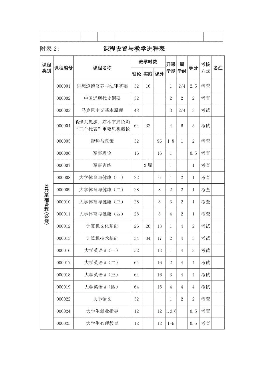 美术学专业人才培养方案_第3页