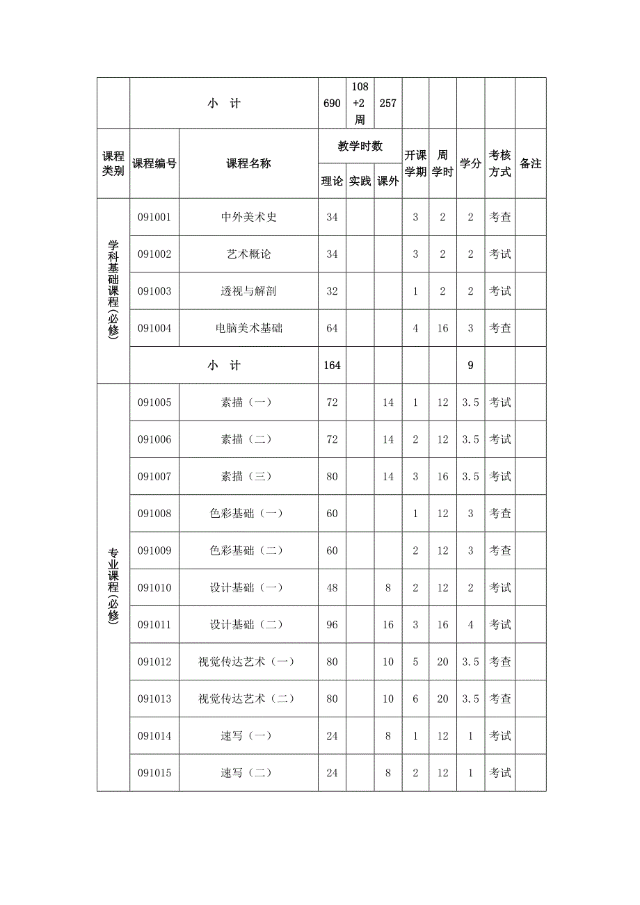 美术学专业人才培养方案_第4页