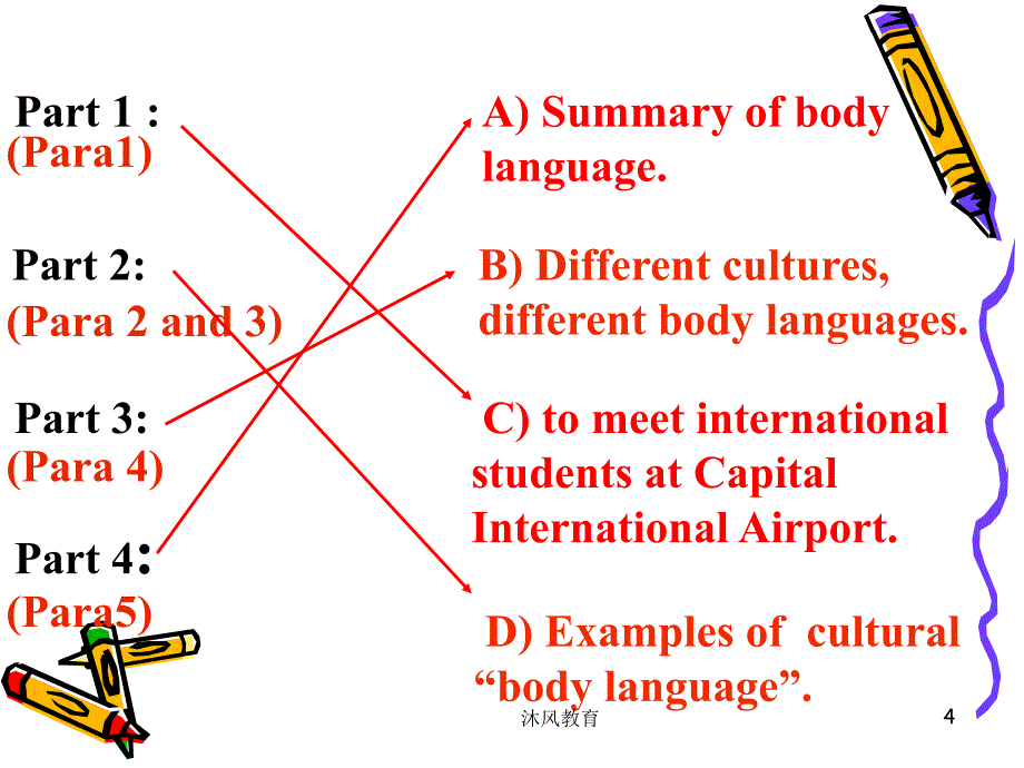 高中英语新课标人教版必修四第四单元课件（谷风教学）_第4页