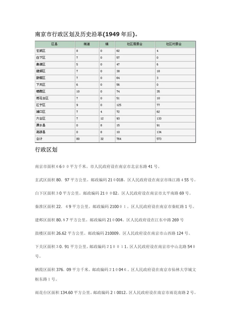 南京市行政区划及历史沿革_第1页