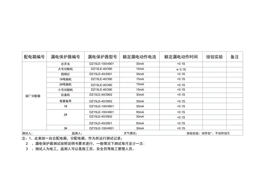 漏电保护器测试记录表_第1页