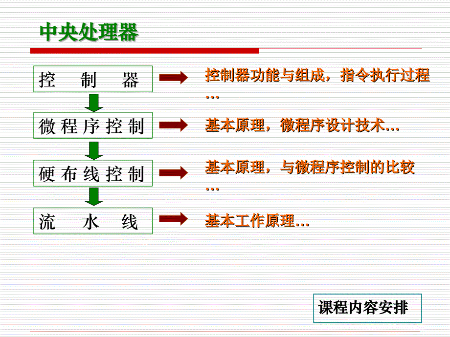 计算机组成与结构.ppt_第3页