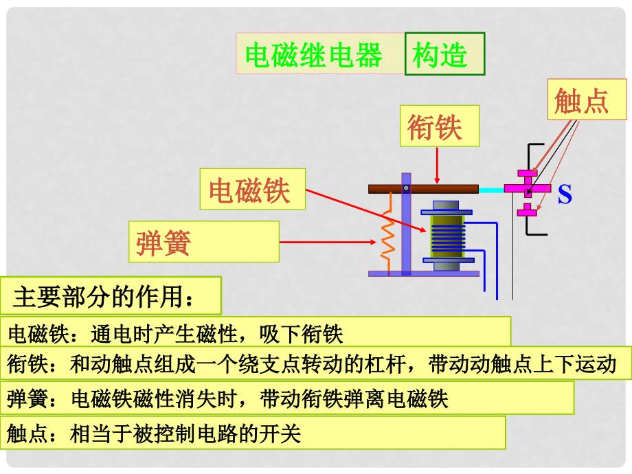 八年级物理下册 电磁继电器 扬声器课件 人教新课标版_第4页