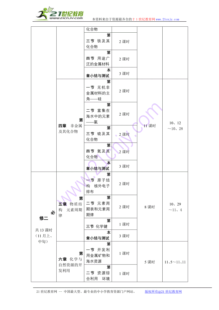 2013届高三化学(新课标)复习方案总体设计_第4页