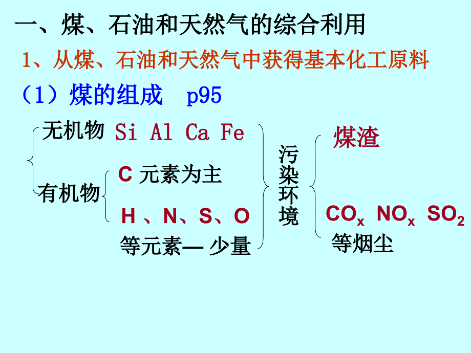 资源综合利用环境保护课件_第2页