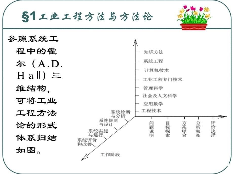 工业工程导论IntroductiontoIndustrialEngineering_第5页