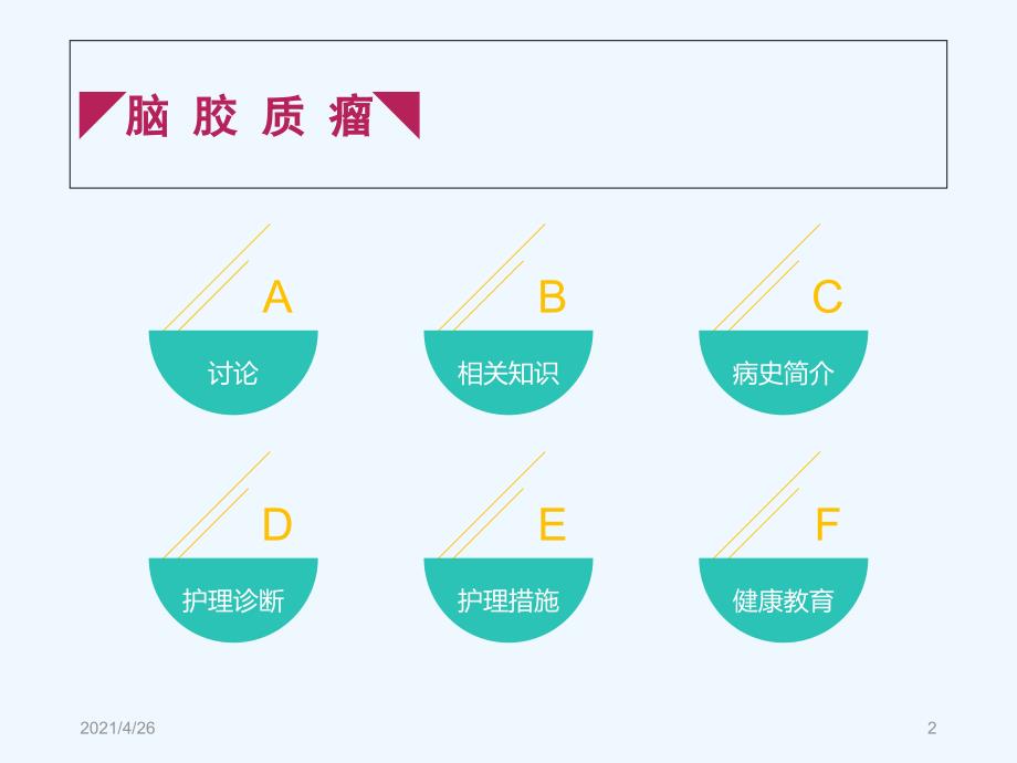 脑胶质瘤护理查房最新)_第2页