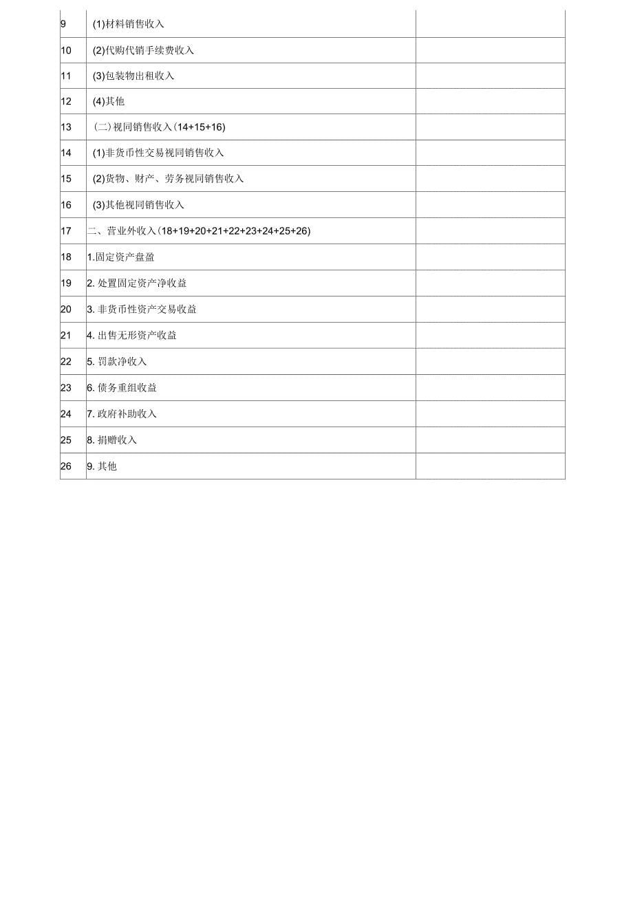 所得税汇算清缴申报表及附表_第5页