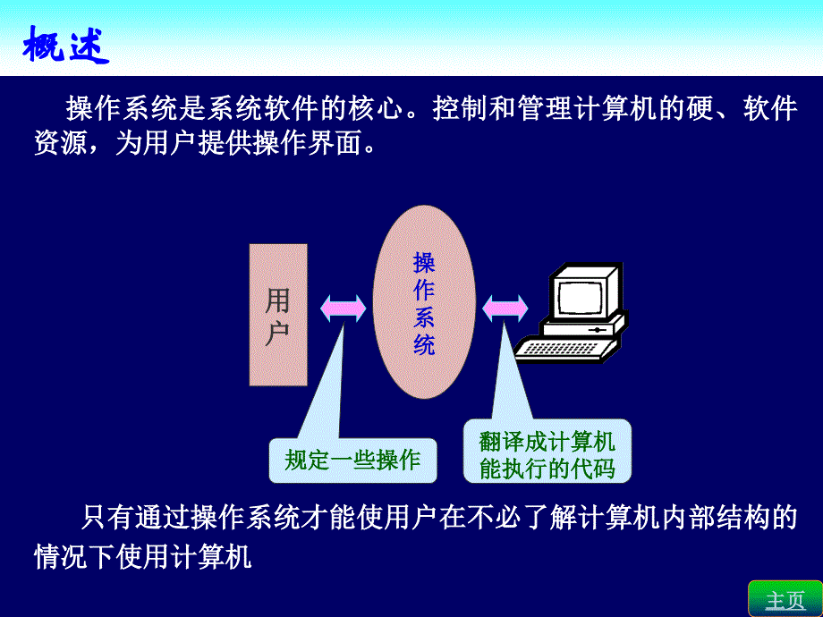 windowsxp电脑日常使用培训[1]_第2页