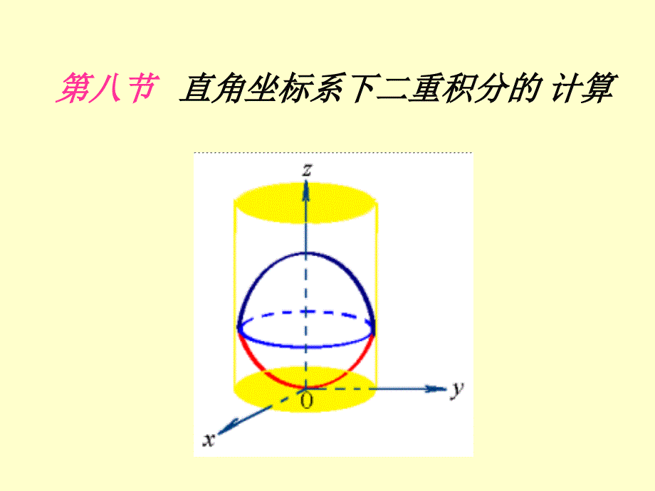 直角坐标系下二重积分的计_第1页